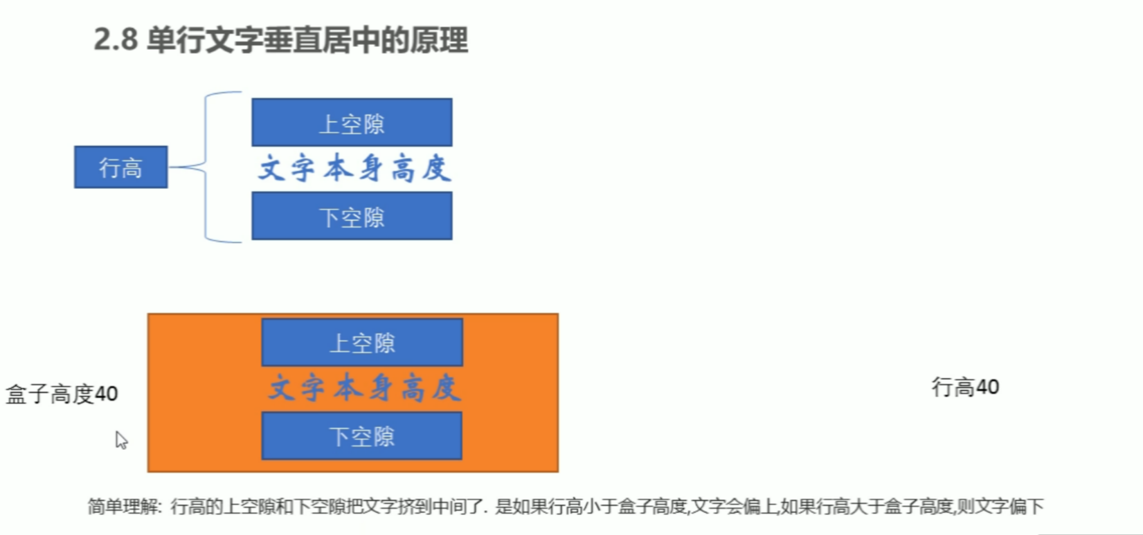 单行文字垂直居中原理